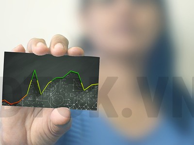 Nhìn lại các dự báo chứng khoán tuần qua