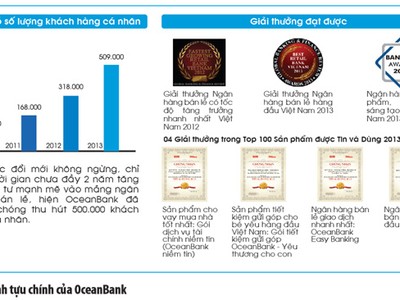 Nóng bỏng thị trường ngân hàng bán lẻ Việt Nam