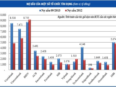 Thị trường mua bán nợ: bất cập từ cơ chế tạo cung - cầu - kỳ 1