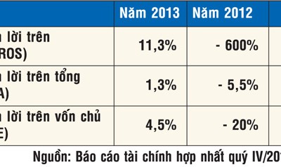SJS: Nam An Khánh có đảm đương được vai “át chủ bài”