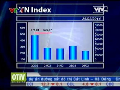 Bản tin tài chính kinh doanh trưa - 26/02/2014