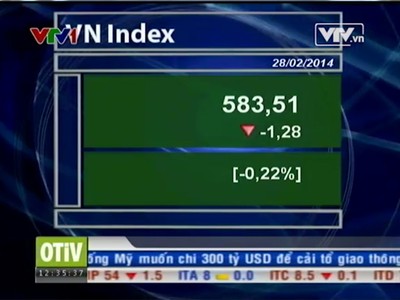 Bản tin tài chính kinh doanh trưa - 28/02/2014