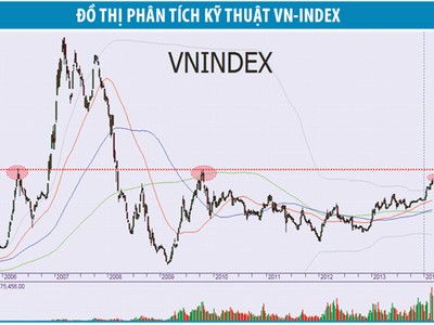 “Dưỡng sức” trước thử thách 600 điểm