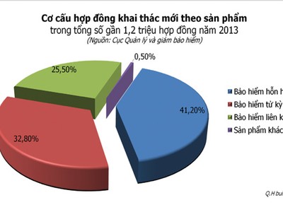 Bảo hiểm nhân thọ "đỏ mắt" tìm sản phẩm bứt phá