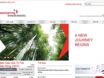 Quản lý quỹ Eastspring Investments công bố kết quả quý I/2014