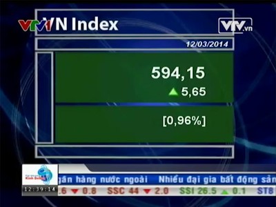 Bản tin tài chính kinh doanh trưa - 12/03/2014