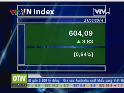 Bản tin tài chính kinh doanh trưa - 21/03/2014