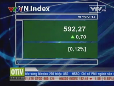 Bản tin tài chính kinh doanh trưa - 01/04/2014