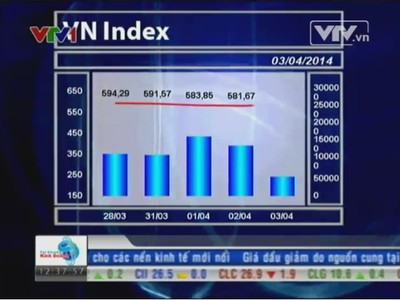 Bản tin tài chính kinh doanh trưa - 03/04/2014