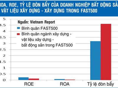 Số liệu tính toán tồn kho bất động sản có thiếu sót