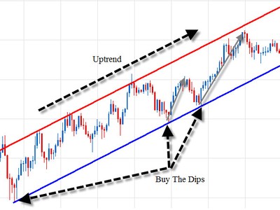 Rủi ro “bắt dao rơi” trái phiếu Nga