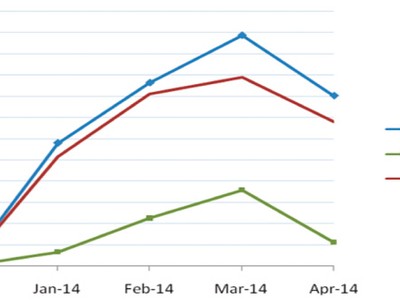 Hiện tượng... quỹ mở!