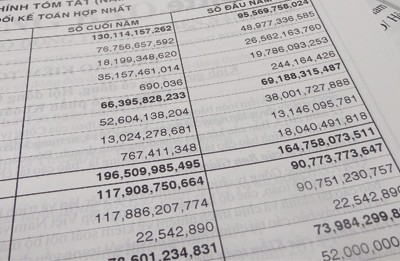 Những gian lận báo cáo tài chính thường gặp