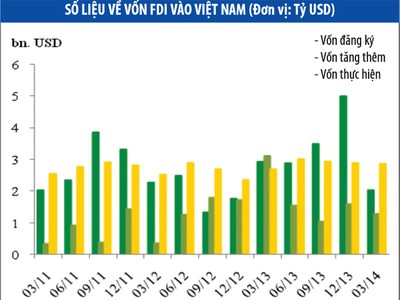 Cần một chính sách rõ ràng trong thu hút vốn ngoại