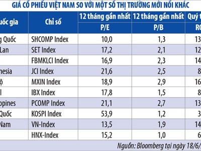 CEO VCBF: nhà đầu tư muốn hưởng lợi, phải làm khác