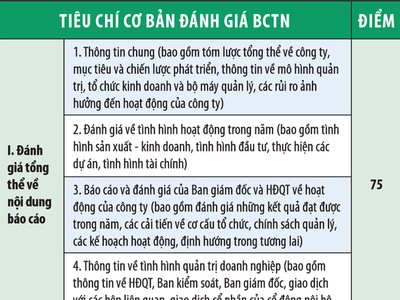 Tiêu chí và kết quả Cuộc bình chọn Báo cáo thường niên 2014
