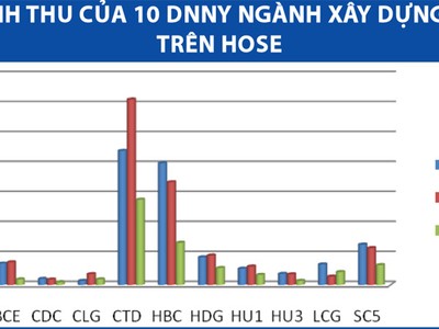 Bước chuyển của doanh nghiệp ngành xây dựng nhà