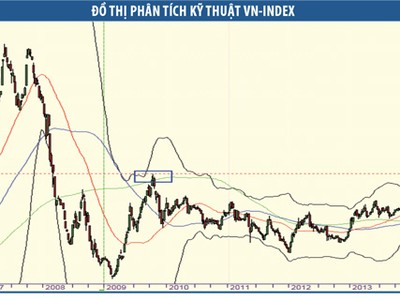 Sự “tham lam” cực độ chưa tới