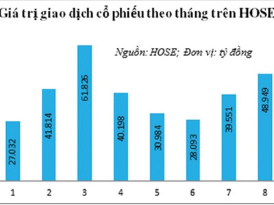 Công ty chứng khoán đua vào Top 10 môi giới để làm gì?