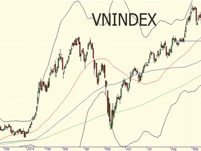 Tuần mới, VN-Index sẽ lại về với “chiếu nghỉ” 600