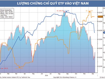 Vốn ngoại sẽ tiếp tục chảy vào Việt Nam