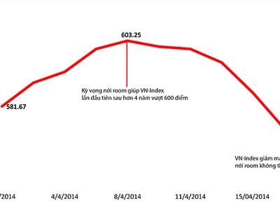 Cẩn trọng với kỳ vọng hụt sẽ giãn Thông tư 36