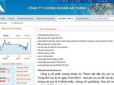 Mới đây, Chứng khoán An Thành bị UBCK xử phạt 125 triệu đồng vì vi phạm quy định về giao dịch ký quỹ
