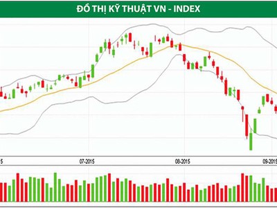 Thời điểm tốt để tái cơ cấu danh mục