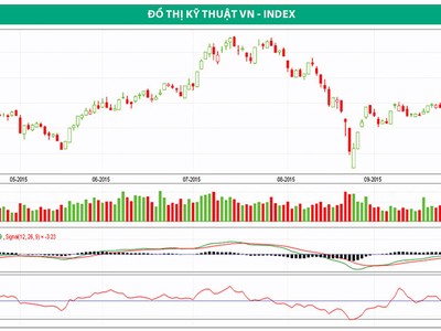 Chứng khoán tuần mới: Ẩn số TPP