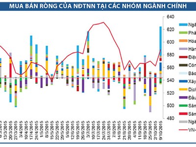 “Khẩu vị” lạ của khối ngoại