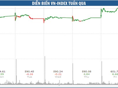 Xu hướng tăng hiện hữu