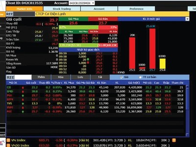 Màn hình theo dõi danh mục ưu tiên trong hệ thống giao dịch online Vi-trade mới của TVS