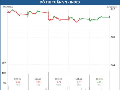 Triển vọng dài hạn vẫn sáng