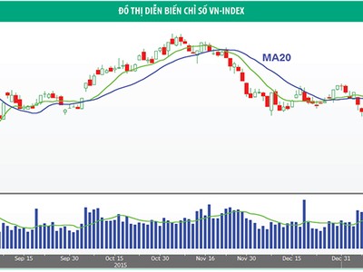 Xu hướng hồi phục từ vùng hỗ trợ dài hạn