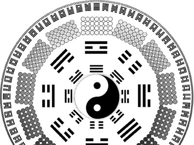 Dự đoán chứng khoán 2016 theo quẻ Dịch