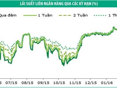 Trái phiếu: khối ngoại quay lại mua ròng