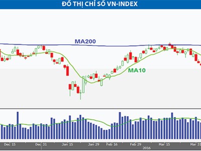 Vốn ngoại sẽ ở lại thị trường