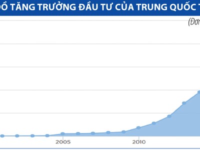 Vì sao Trung Quốc thích đổ tiền đầu tư vào các công ty Mỹ?