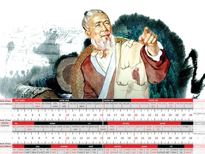 Nguồn gốc của thước Lỗ Ban và cách sử dụng phù hợp