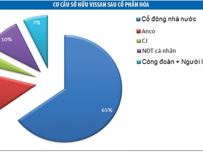 Lên sàn, Vissan có gì hấp dẫn?