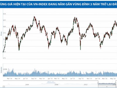 Dòng tiền chảy vào nhóm cổ phiếu vốn hóa nhỏ