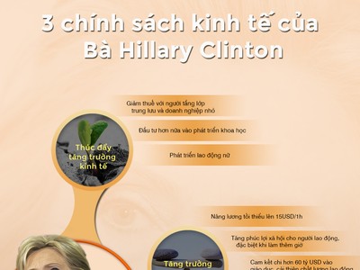 [infoGraphics] 3 chính sách kinh tế của Hillary Clinton