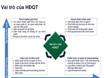 Chấm điểm minh bạch và quản trị doanh nghiệp niêm yết