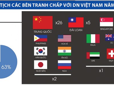 Tòa án bớt “làm khó” trọng tài
