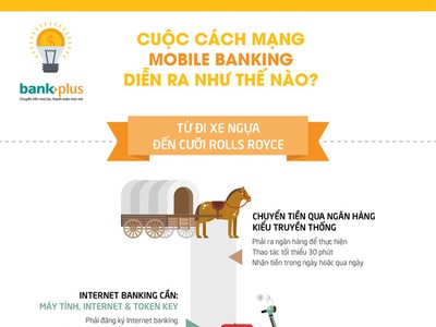 Cuộc cách mạng về mobile banking diễn ra như thế nào?