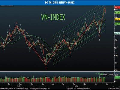 Thận trọng với diễn biến biển Đông