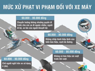 [Infographic] Từ 1/8/2016, mức phạt xe máy có thể tương đương giá trị xe 