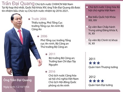 [infoGraphics] Tiểu sử của Chủ tịch nước Trần Đại Quang 