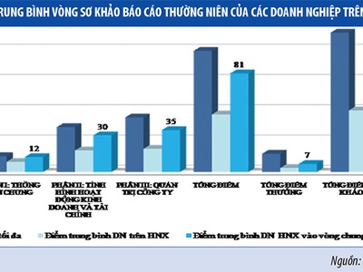Giúp doanh nghiệp kể về mình