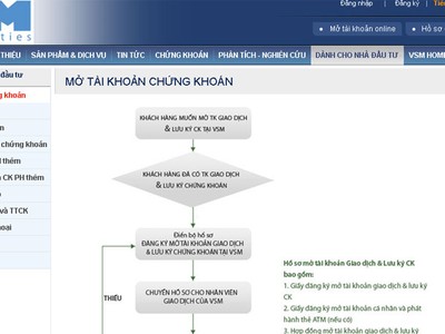 Chứng khoán VSM xin ý kiến cổ đông rút nghiệp vụ môi giới